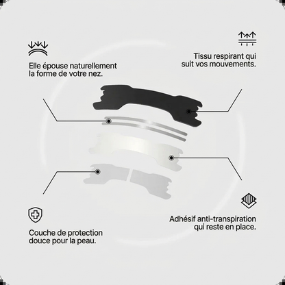 aube® — Bandelettes Nasales